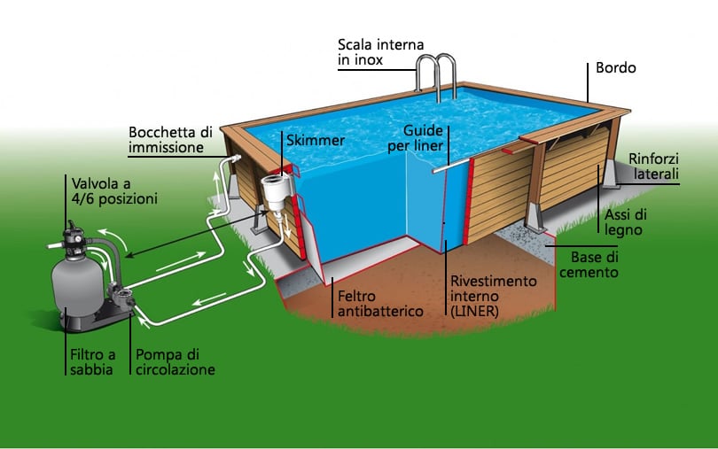 Impianto di filtrazione della piscina in legno fuori terra ottagonale MASTER POOL 800x500 Liner azzurro.