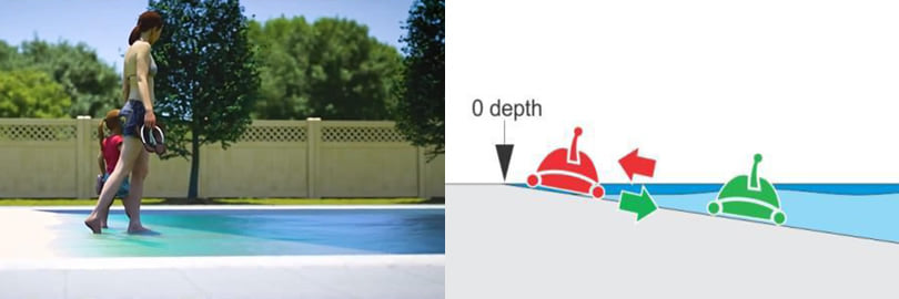 Robot automatico piscina per il fondo FRC 70: piscine con ingresso spiaggia